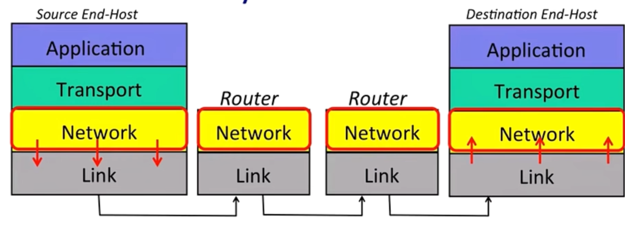 link-and-network