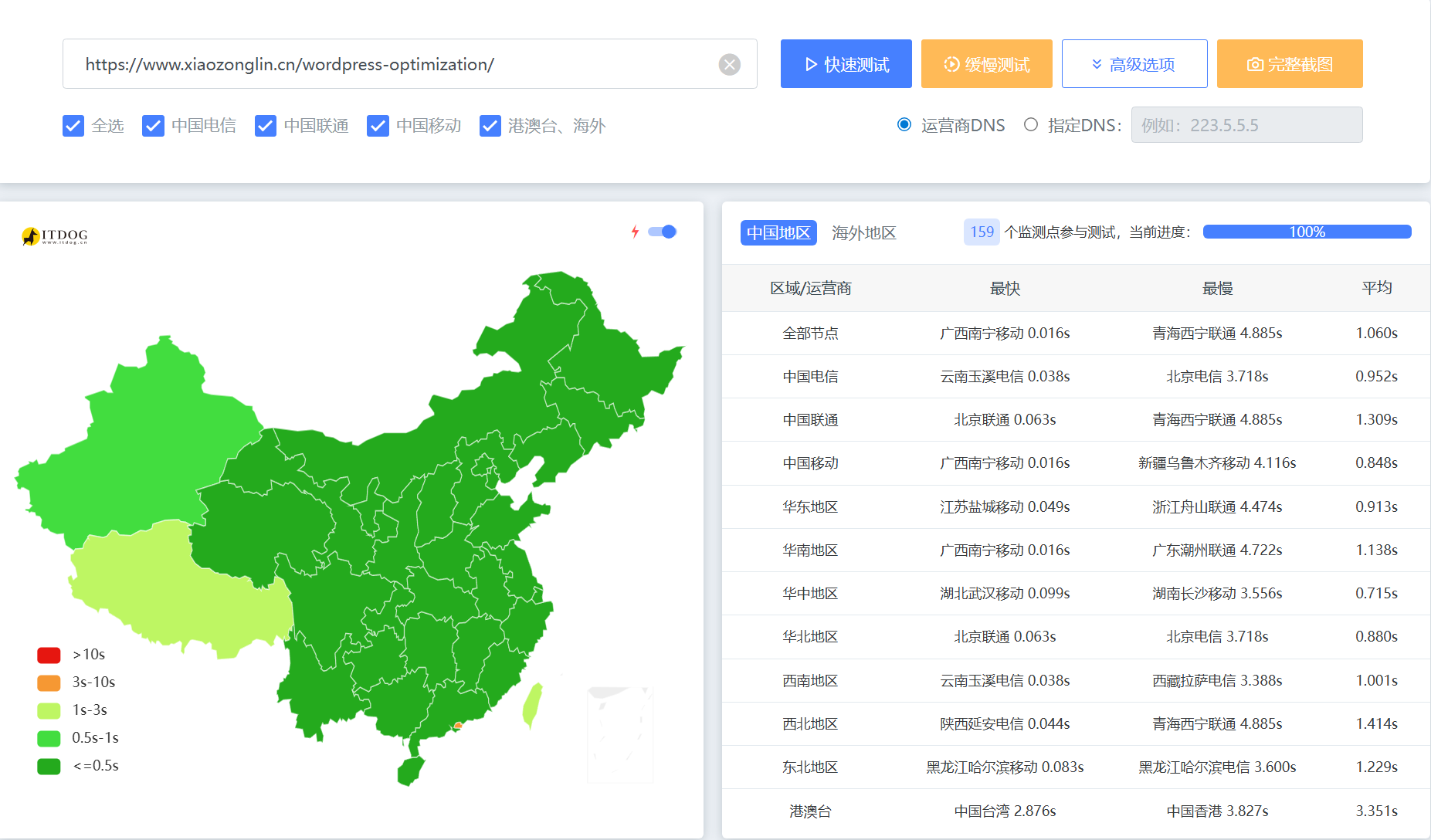 新年新气象：网站快一点，再快一点